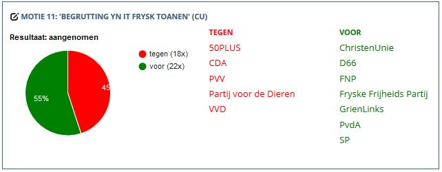 Meestem-meter